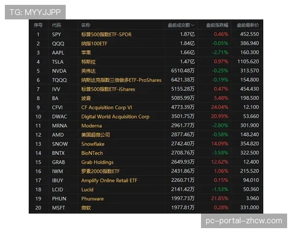 罗马场均进攻终结转化率达18.3%，转换进攻速度3.2秒